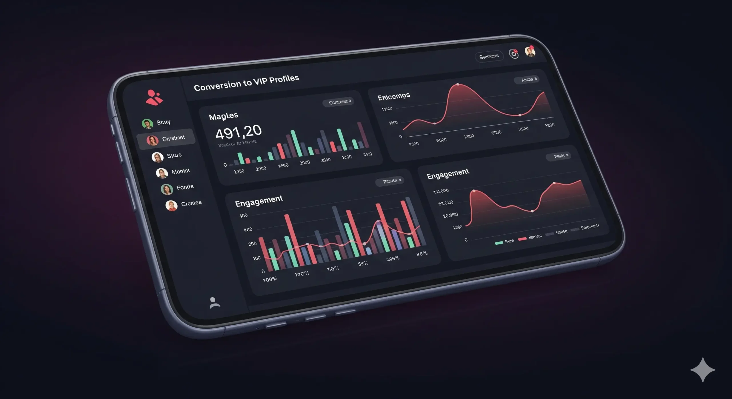 Dashboard de analíticas de rendimiento para CPA en apps de dating adulto, mostrando gráficos de conversión a perfiles VIP, engagement y tendencias de ingresos.