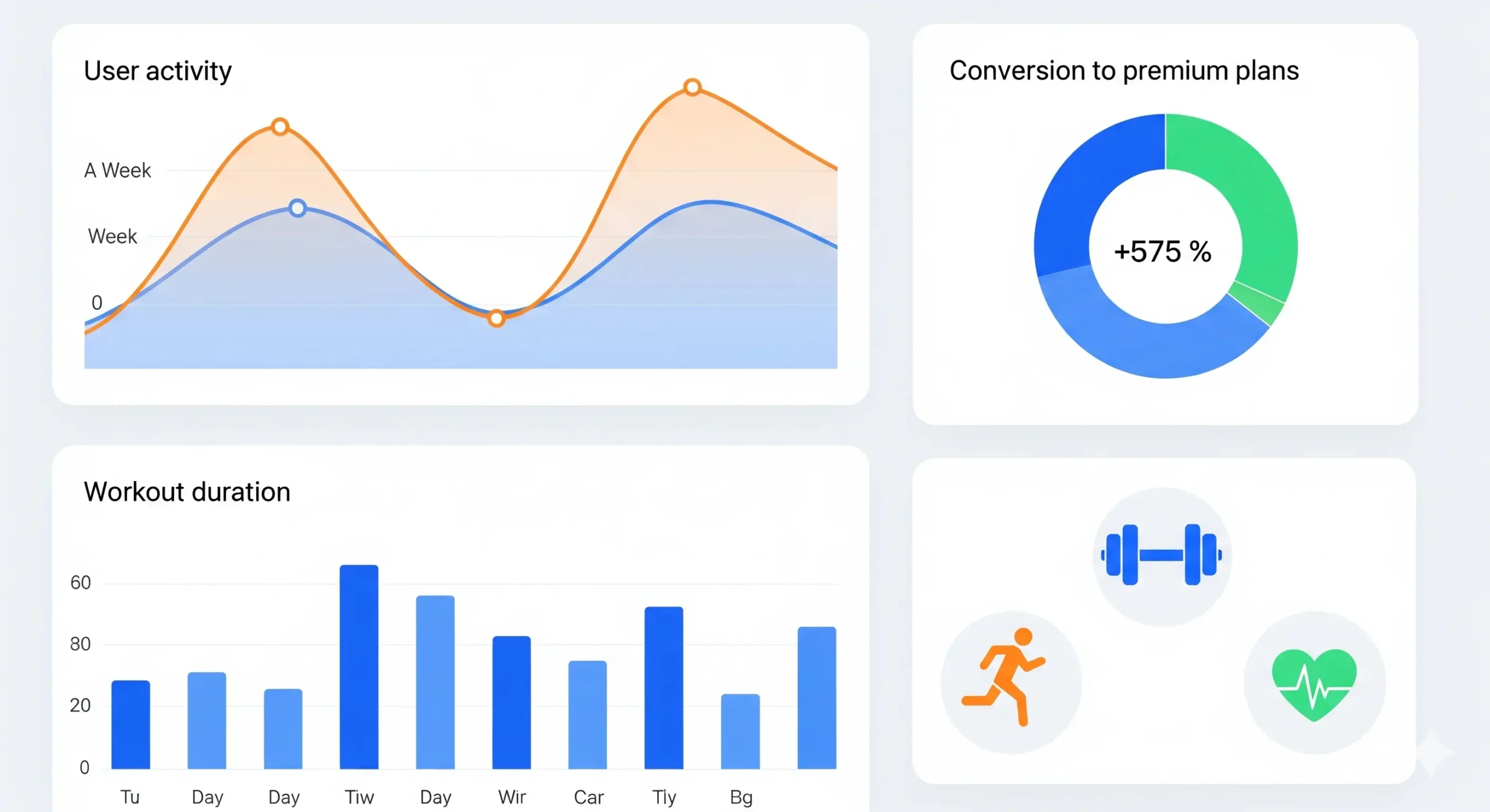 Dashboard de métricas para el CPA en aplicaciones de fitness y salud. Se muestran gráficos de actividad de usuario, conversión a planes premium, y duración de entrenamientos. Iconos de pesas, corredor y corazón.