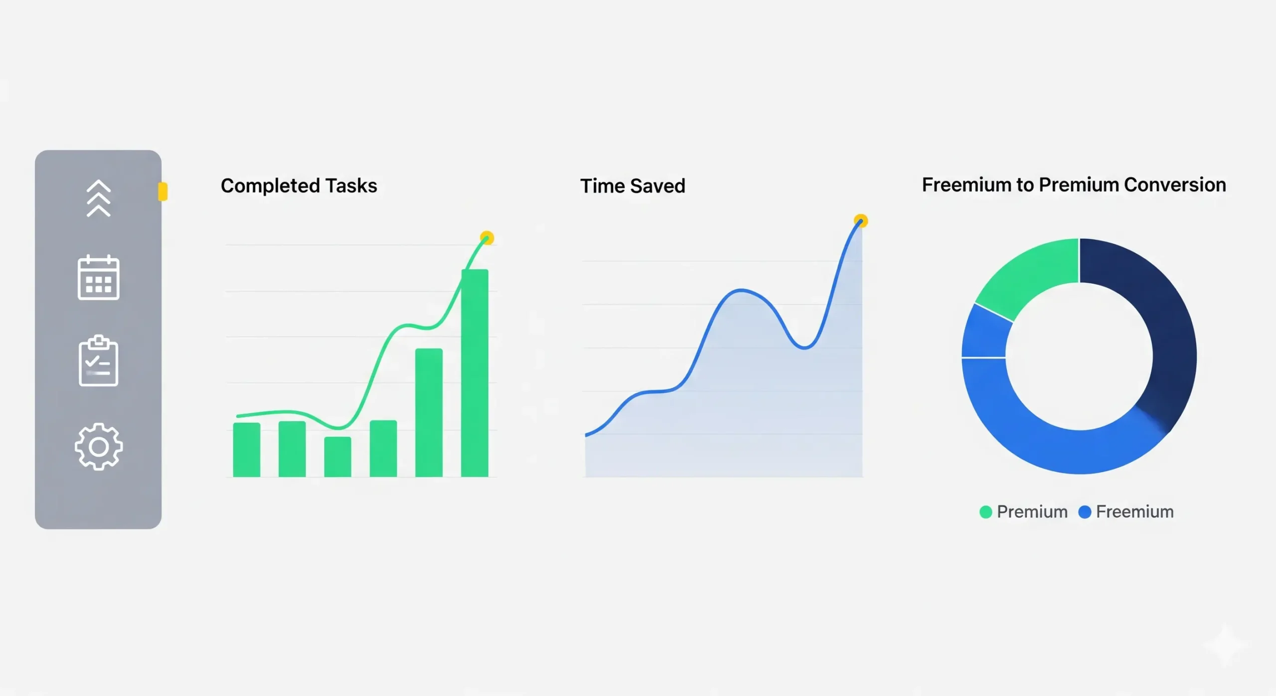 CPA en Apps de Productividad: dashboard con métricas de tareas completadas, tiempo ahorrado y conversiones de freemium a premium.