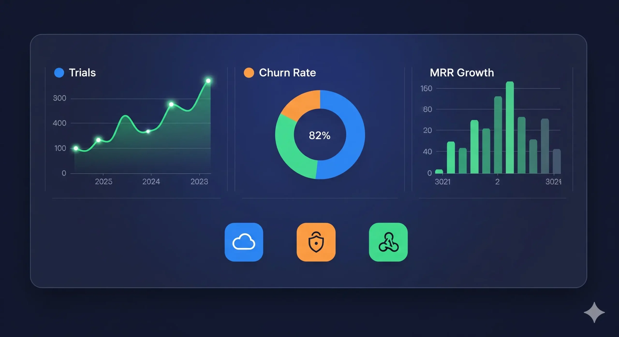CPA en Software y SaaS: dashboard con gráficos de pruebas, tasa de abandono y crecimiento de ingresos recurrentes mensuales (MRR).