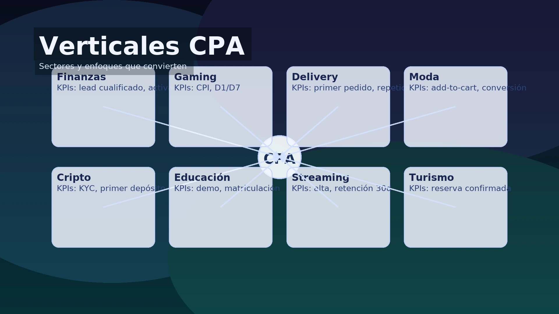 Verticales CPA: composición con nodos de sectores conectados al hub “CPA”